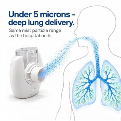 Nebuvio Micro Nebulizer